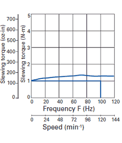 Motor Characteristics