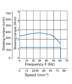 Motor Characteristics