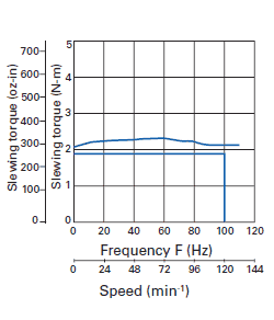 Motor Characteristics