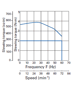 Motor Characteristics