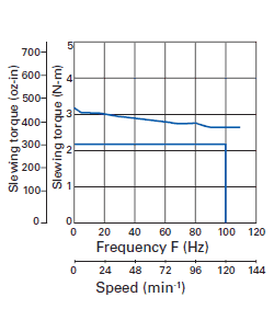 Motor Characteristics