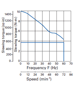 Motor Characteristics