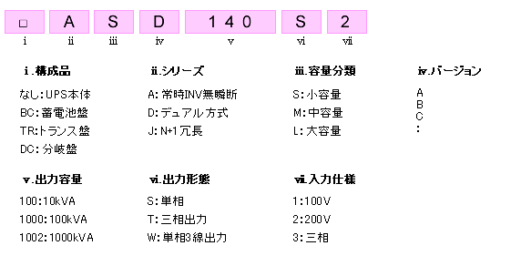 型番の見方-セット型番