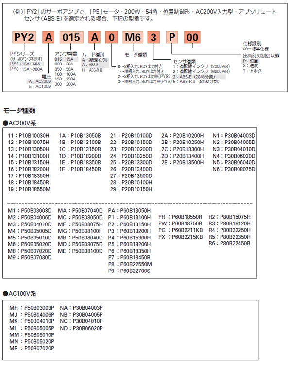 型番の見方-セット型番