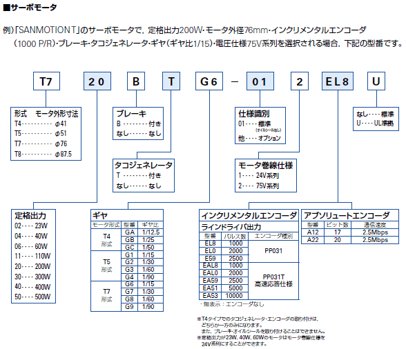 型番の見方-セット型番